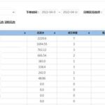 跨境电商真的害苦我了跨境电商shopee平台怎么样,lazada跨境电商真的害苦我了-王都虎