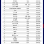 1个穿云箭主播能挣多少快手跑车多少钱,1个穿云箭主播能挣多少直播间一个跑车多少钱_-王都虎